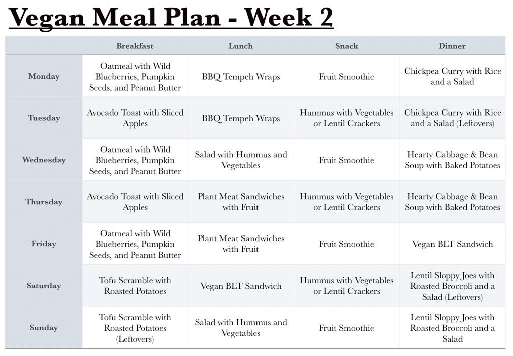 Plant-Based Diet: What to Eat and a 14-Day Sample Menu