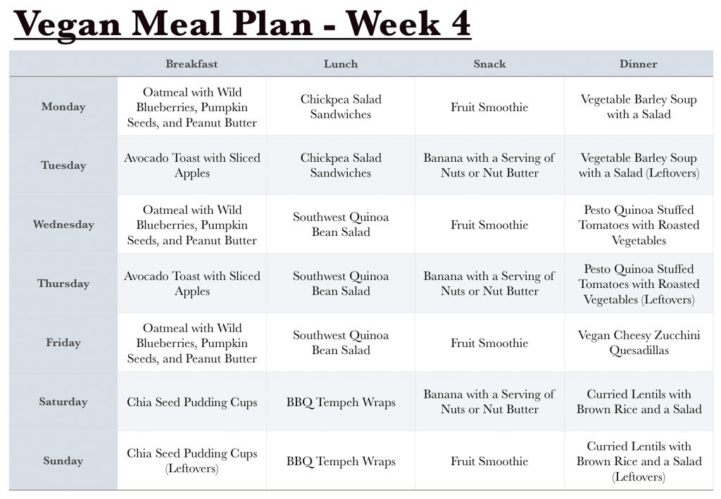 Vegan Meal Plan - Week 4