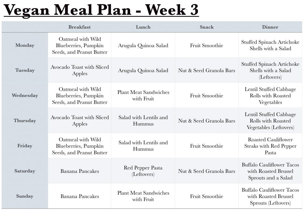 Balanced Diet Menu Chart For A Week