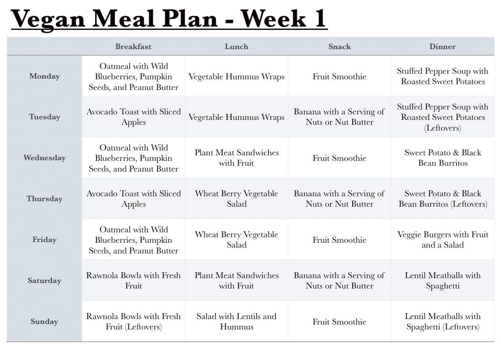 Vegan Meal Plan - Week 1